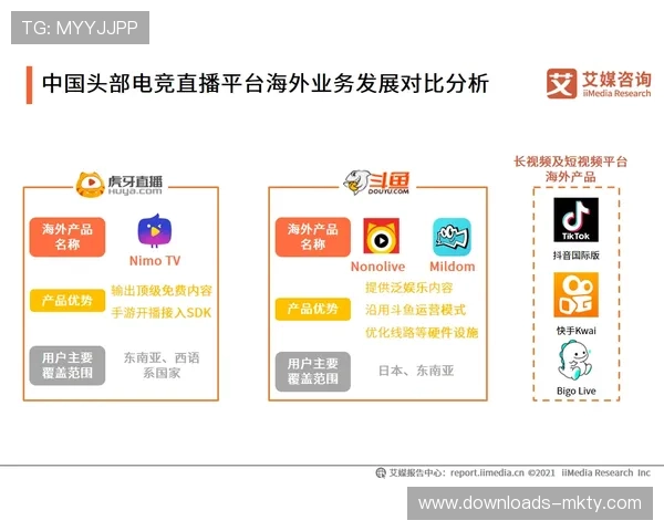 电竞赛事直播版权竞争加剧 各大平台加码投资抢占市场份额 电竞赛事直播版权竞争加剧 各大平台加码投资抢占市场份额